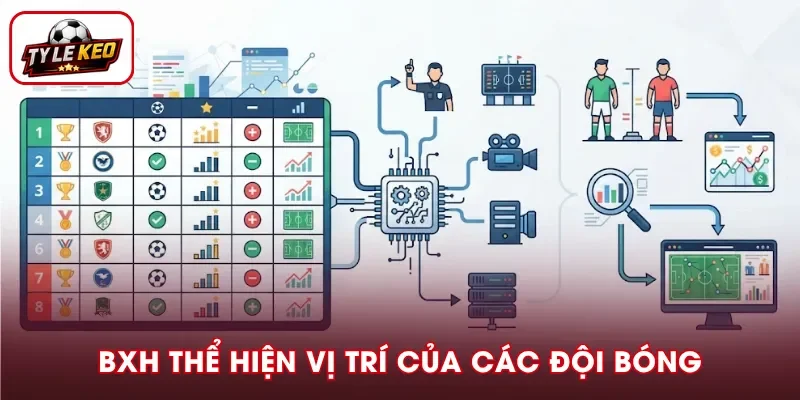 Bảng xếp hạng bóng đá là công cụ phản ánh thứ hạng của các đội bóng