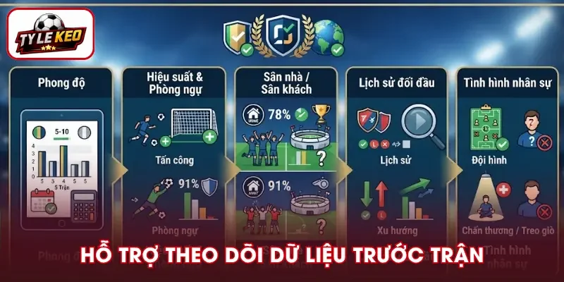 Bổ sung dữ liệu để đánh giá trận đấu