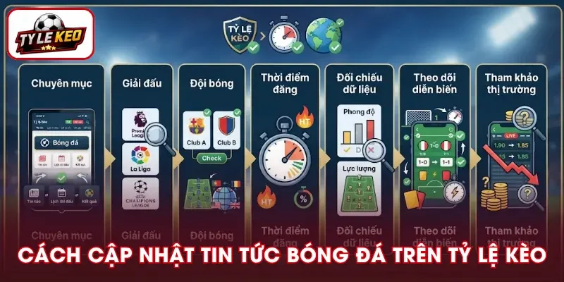 Các bước theo dõi tin tức bóng đá tại Tỷ Lệ Kèo