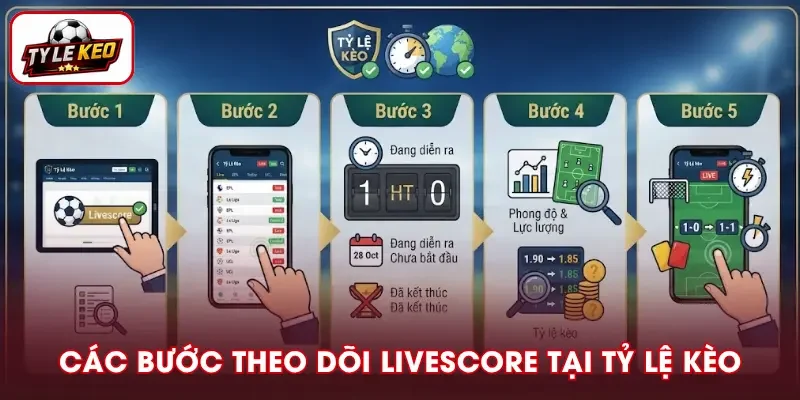 Cách theo dõi Livescore nhanh tại Tỷ Lệ Kèo