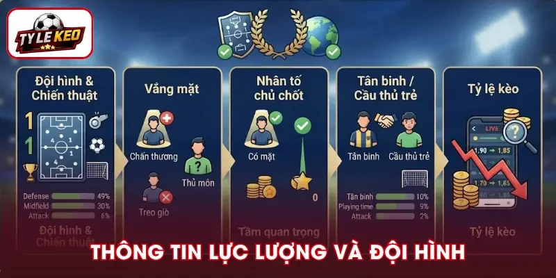 Cập nhật đội hình và tình hình nhân sự