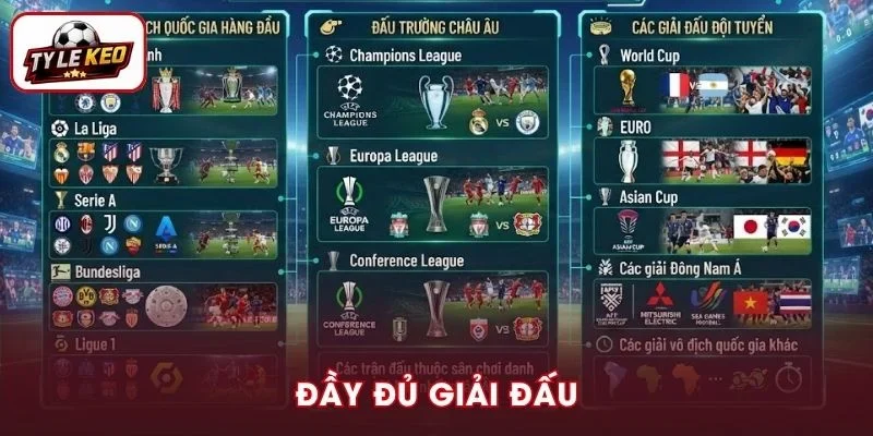 Cập nhật giải đấu hỗ trợ soi kèo bóng đá chuẩn chỉnh