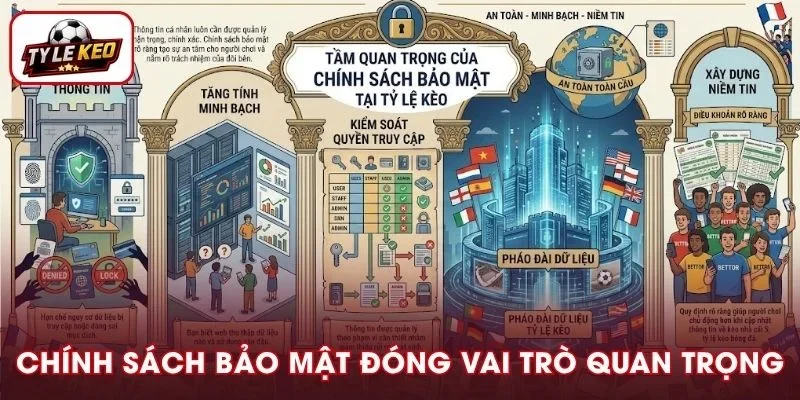 Quy định về bảo mật tại Tỷ lệ kèo đóng vai trò quan trọng