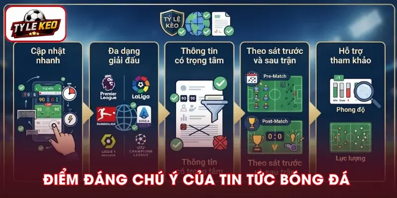 Điểm nổi bật trong chuyên mục tin tức bóng đá