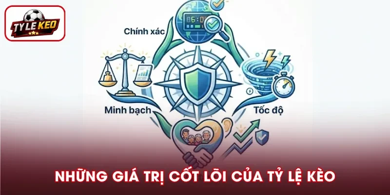 Giá trị nền tảng mà Tỷ Lệ Kèo hướng đến