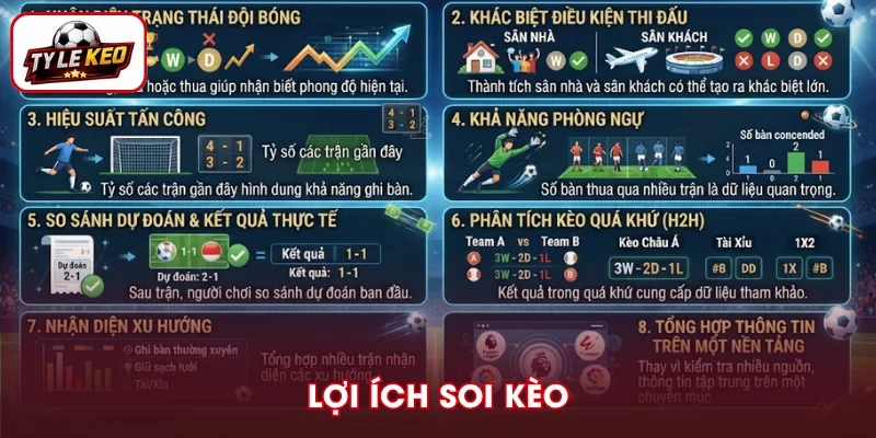 Lợi ích kết quả bóng đá khi soi kèo cá cược