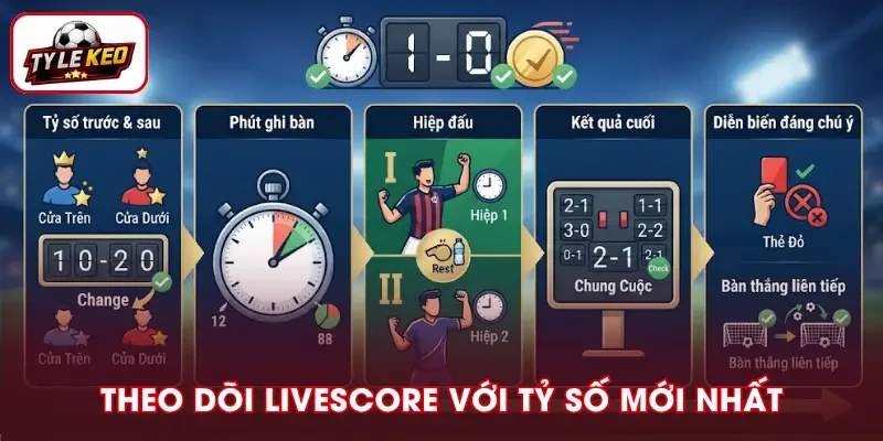 Nắm bắt tỷ số trận đấu qua Livescore