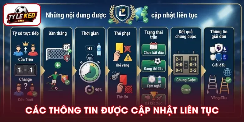 Nội dung được cập nhật thường xuyên trên Livescore