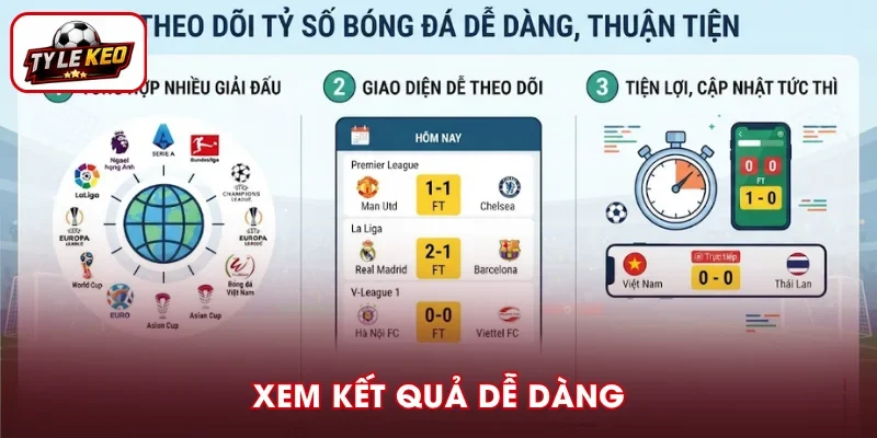 Theo dõi tỷ số bóng đá dễ dàng, thuận tiện