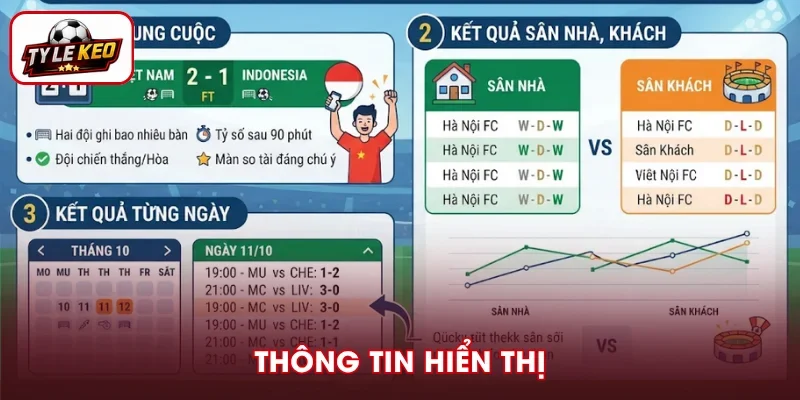 Thông tin hiển thị trong kết quả bóng đá tại Tỷ Lệ Kèo