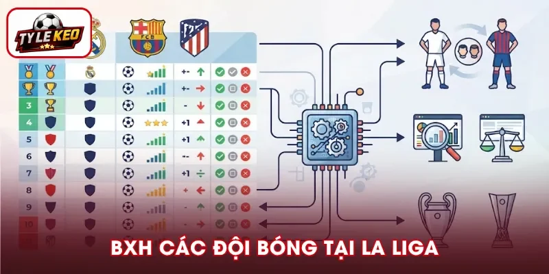 Thứ hạng các đội bóng tại giải La Liga