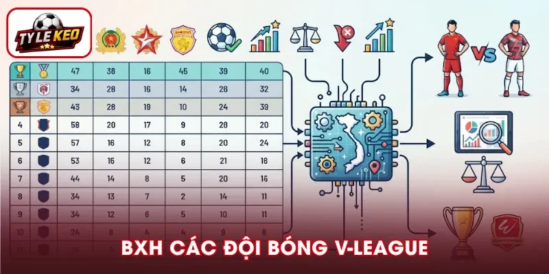 Thứ hạng các đội bóng V-League