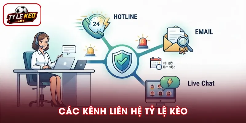 Tổng hợp các phương thức liên hệ với Tỷ Lệ Kèo