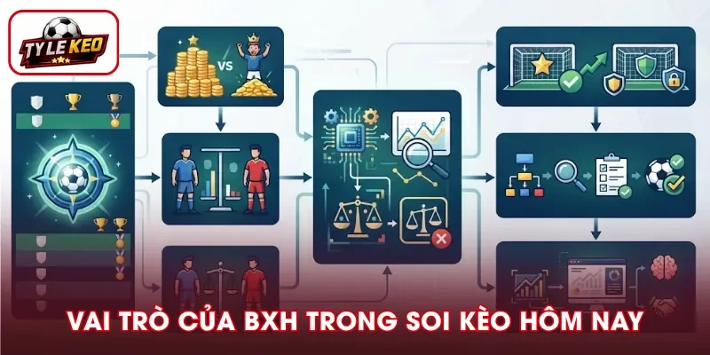 Vai trò của bảng xếp hạng khi soi kèo hôm nay