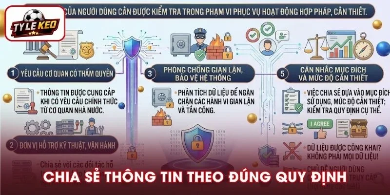 Web chia sẻ thông tin theo đúng quy định