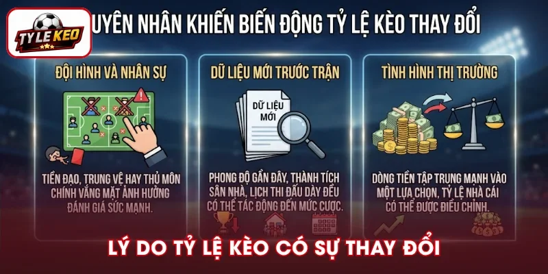 Các yếu tố khiến biến động tỷ lệ kèo dịch chuyển