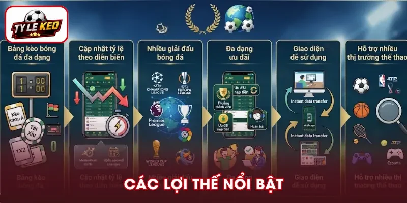 Các lưu ý khi đặt cược thể thao tại SAY88
