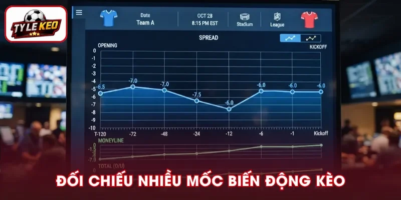 Đối chiếu nhiều mốc khi áp dụng cách đọc biến động kèo sát giờ