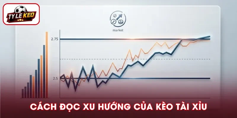 Cách đọc biến động kèo Tài Xỉu qua xu hướng tăng giảm