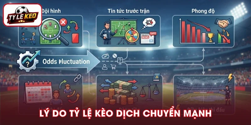 Các nguyên nhân dẫn đến tỷ lệ kèo biến động mạnh