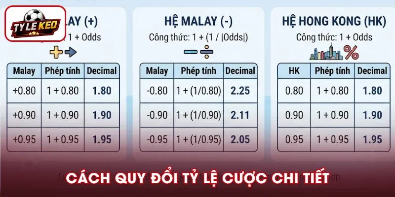 Hướng dẫn đổi tỷ lệ đơn giản