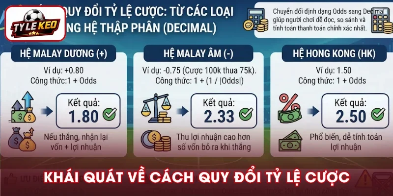 Đôi nét về cách quy đổi tỷ lệ cược