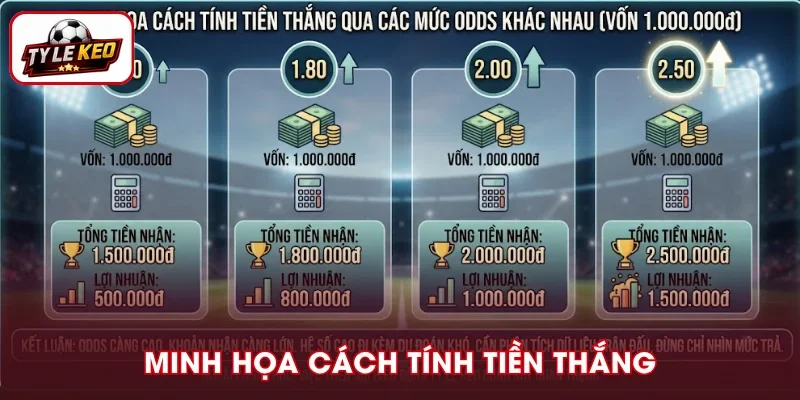 Ví dụ cách tính tiền thắng theo tỷ lệ cược với nhiều mức odds