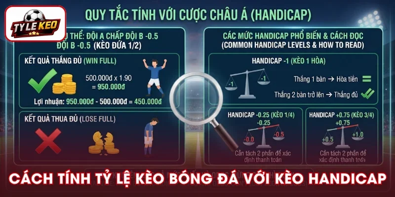 Cách tính tỷ lệ kèo bóng đá với kèo châu Á