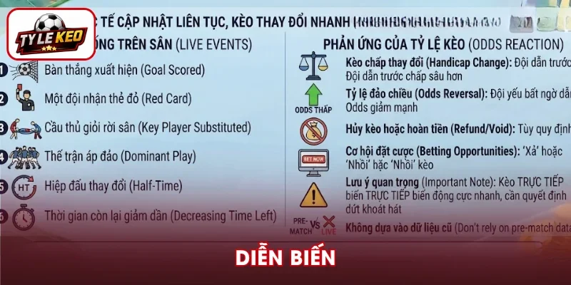 Diễn biến trận đấu