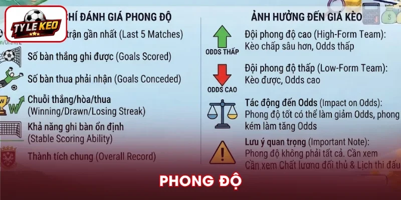 Phong độ khiến giá kèo biến động