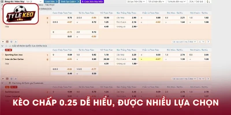 Kèo chấp 0.25 khá dễ hiểu, được nhiều người chọn xuống vốn