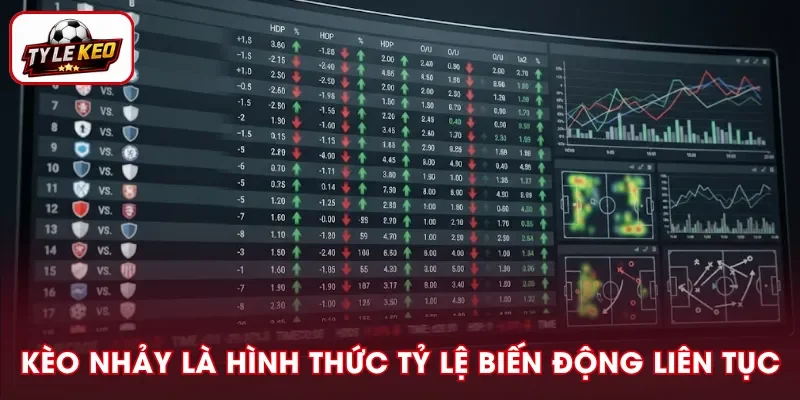 Kèo nhảy là? Đây là hình thức tỷ lệ biến động liên tục