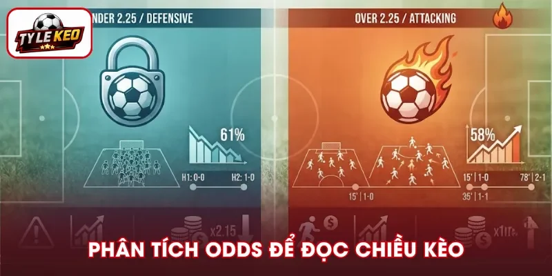 Phân tích tỷ lệ trả thưởng để đọc chiều kèo