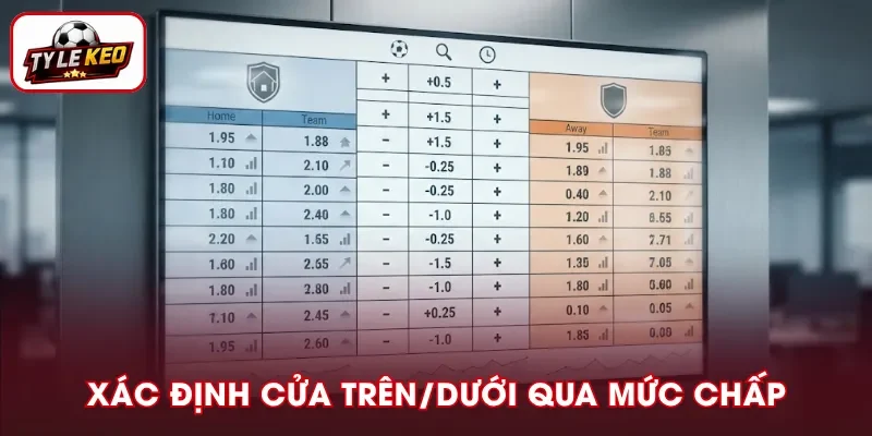 Xác định cửa trên, cửa dưới qua mức chấp dịch chuyển