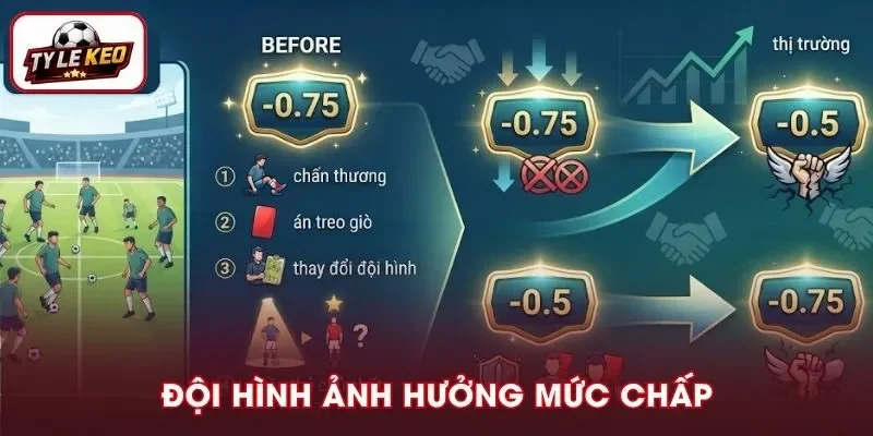 Khi nào nhà cái đổi mức chấp - Biến động từ thông tin mới