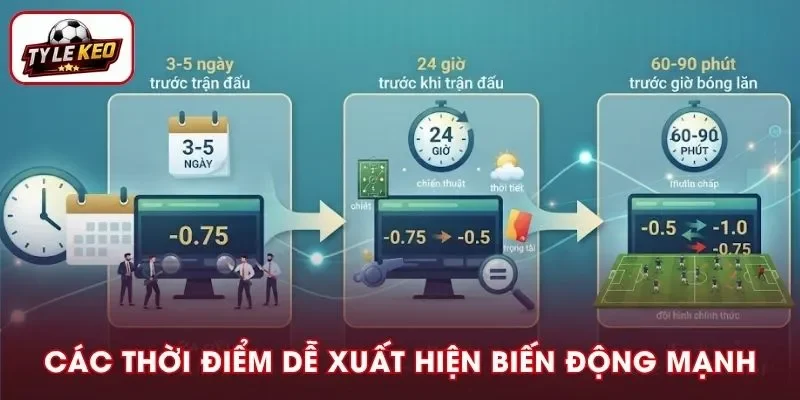 Các mốc thời gian dễ xuất hiện biến động mạnh