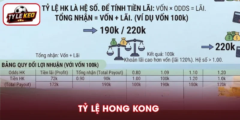 Tỷ lệ Hong Kong xuất hiện dạng thập phân
