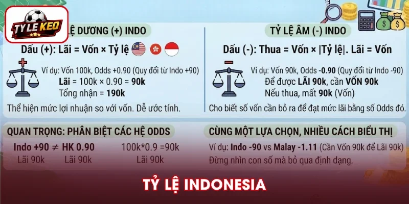 Tỷ lệ Indonesia có cách tính thưởng đơn giản
