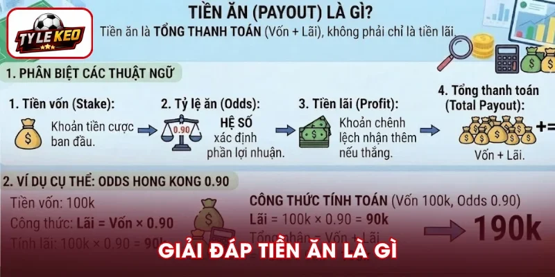 Giải đáp chi tiết tiền ăn là gì