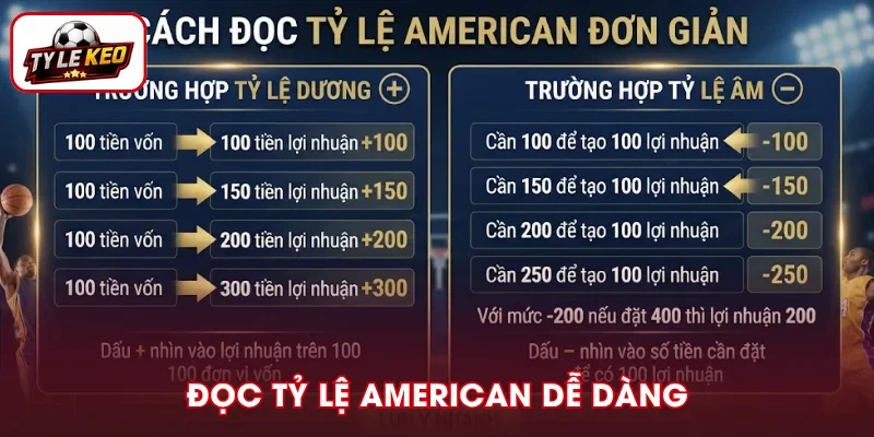 Chia sẻ cách đọc cược đơn giản, dễ hiểu