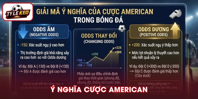 Giải mã ý nghĩa của cược trong bóng đá