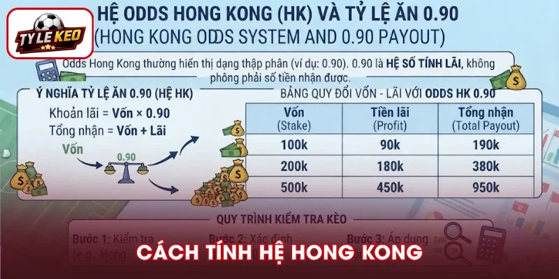 Hong Kong có tỷ lệ ăn 0.90 là gì
