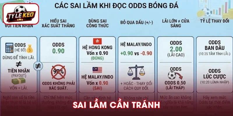 Nhầm lẫn phổ biến với mức ăn 0.90