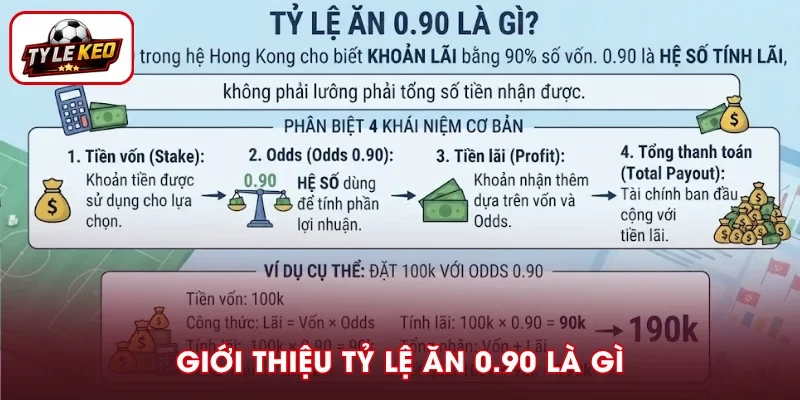 Khái quát tỷ lệ ăn 0.90 là gì
