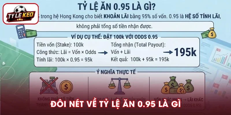 ty-le-an-0-95-la-gi