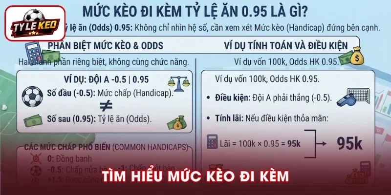 Chú ý mức kèo đi kèm