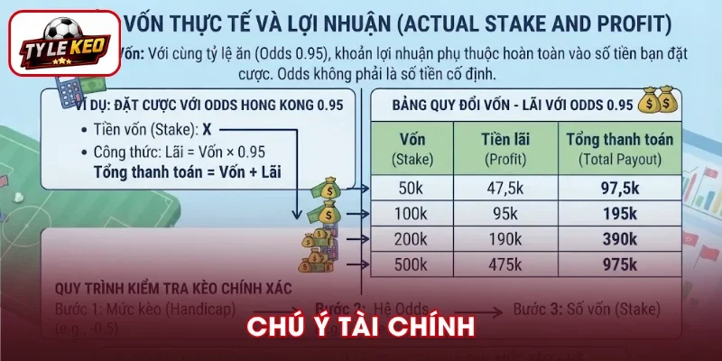 Tìm hiểu khoản vốn thực tế