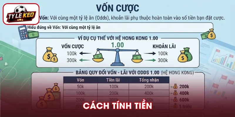 Vốn cần xem xét khi tìm hiểu tỷ lệ ăn 1.00 là gì