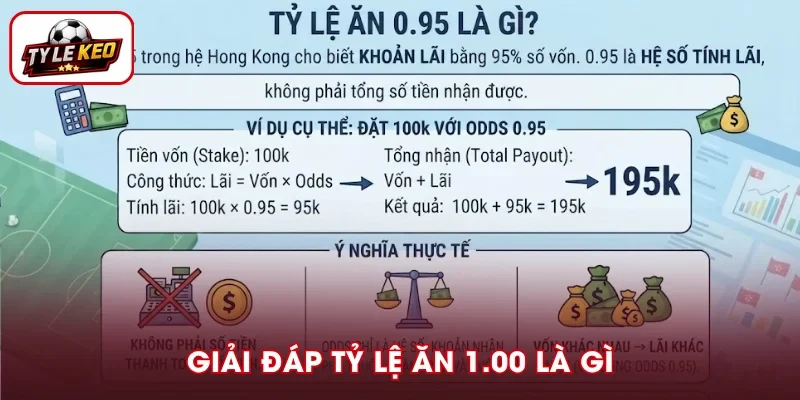 Giới thiệu về tỷ lệ ăn 1.00 là gì
