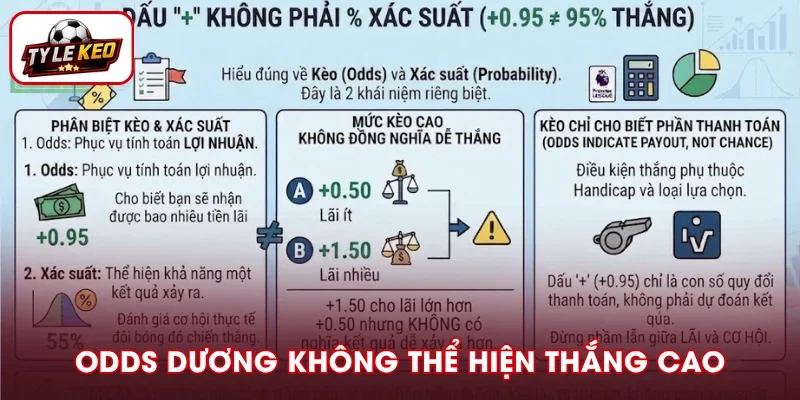 Odds dương không phải thể hiện khả năng thắng cao